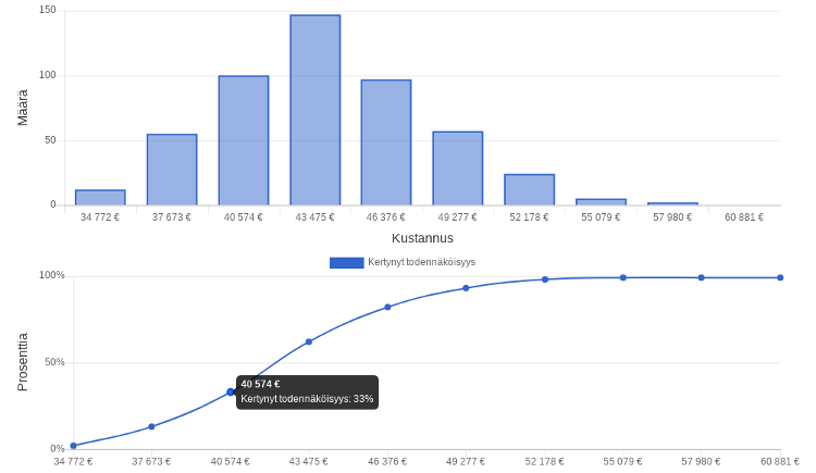view cost simulation results
