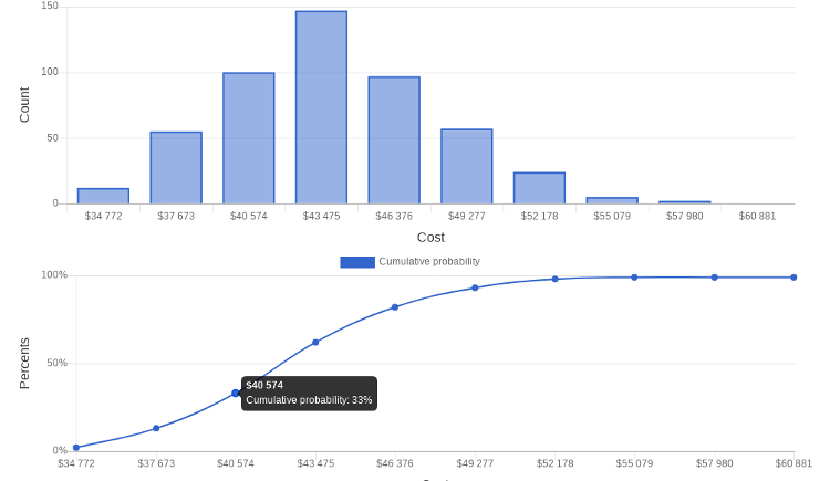 MARS1 total cost distribution
