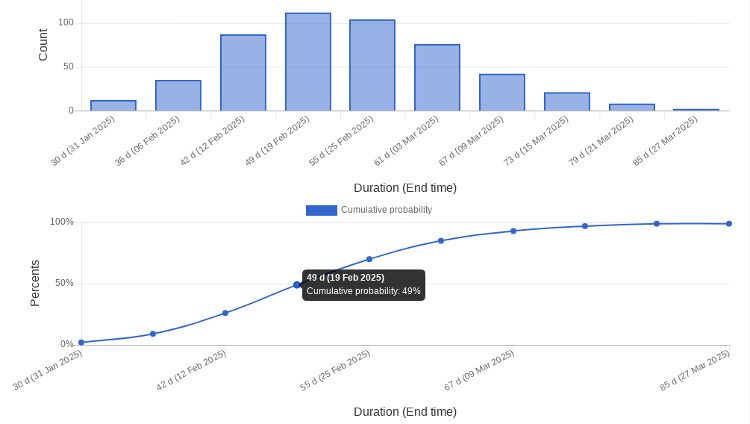 MARS1 total duration distribution