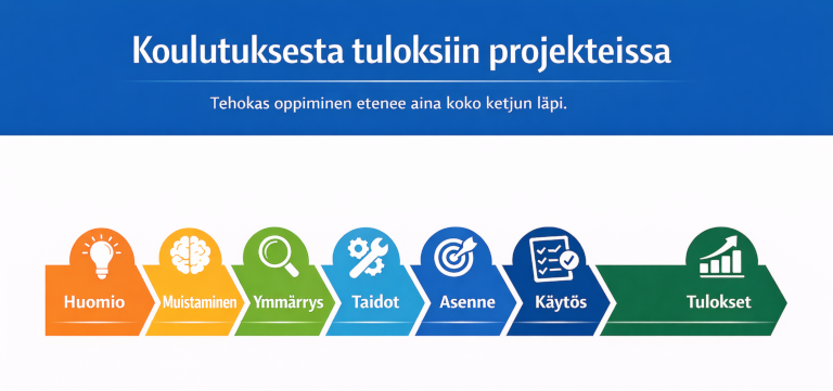 koulutuksesta tuloksiin 768x361