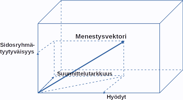 menestysvektori