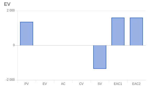 montecarloproject earned value