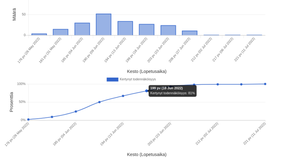 montecarloproject laitepaivitys kestosimulointi