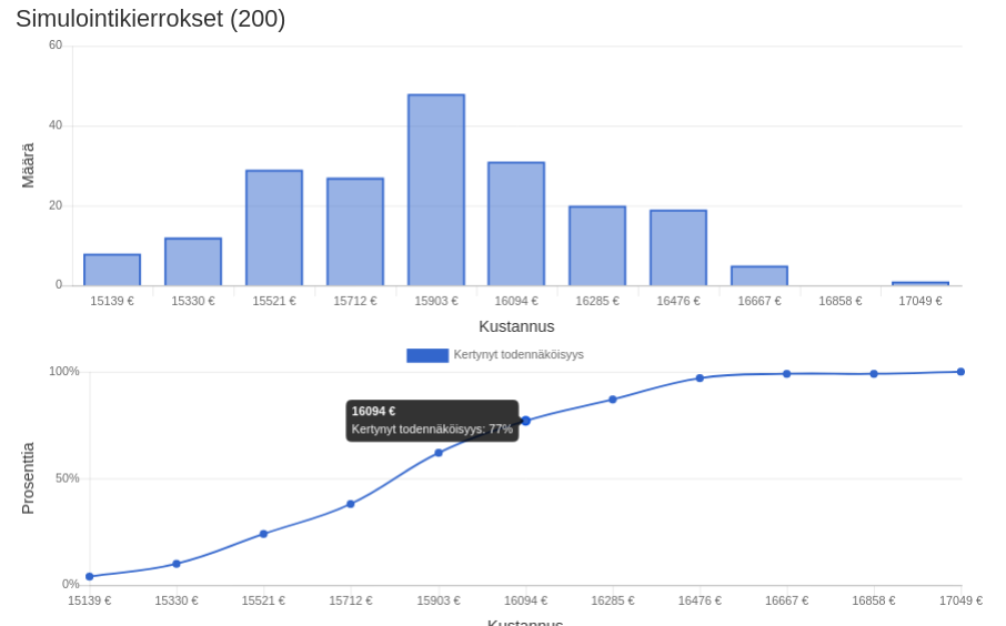 montecarloproject laitepaivitys kustannussimulointi
