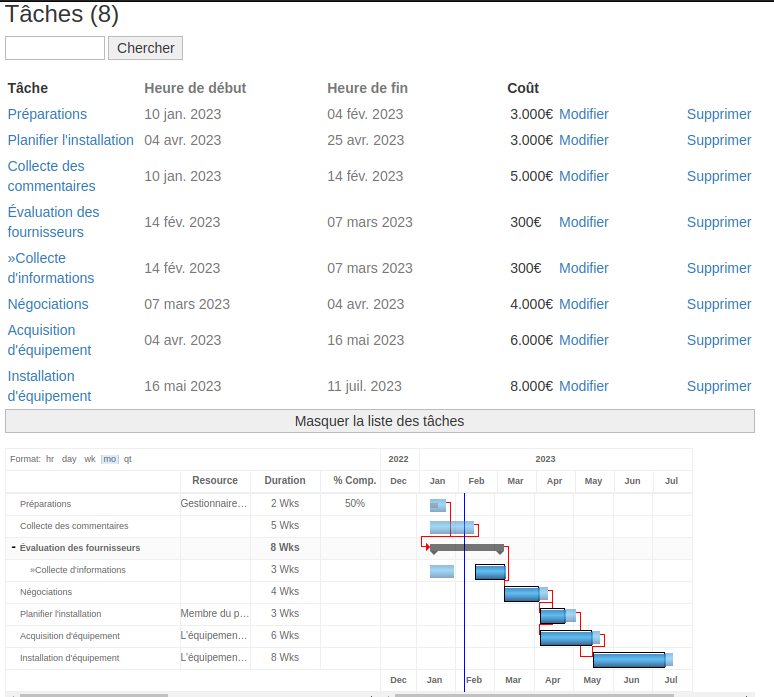 tableau des taches et gantt