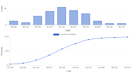 view cost simulation results